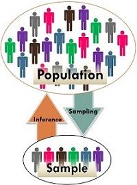 Sample vs Population