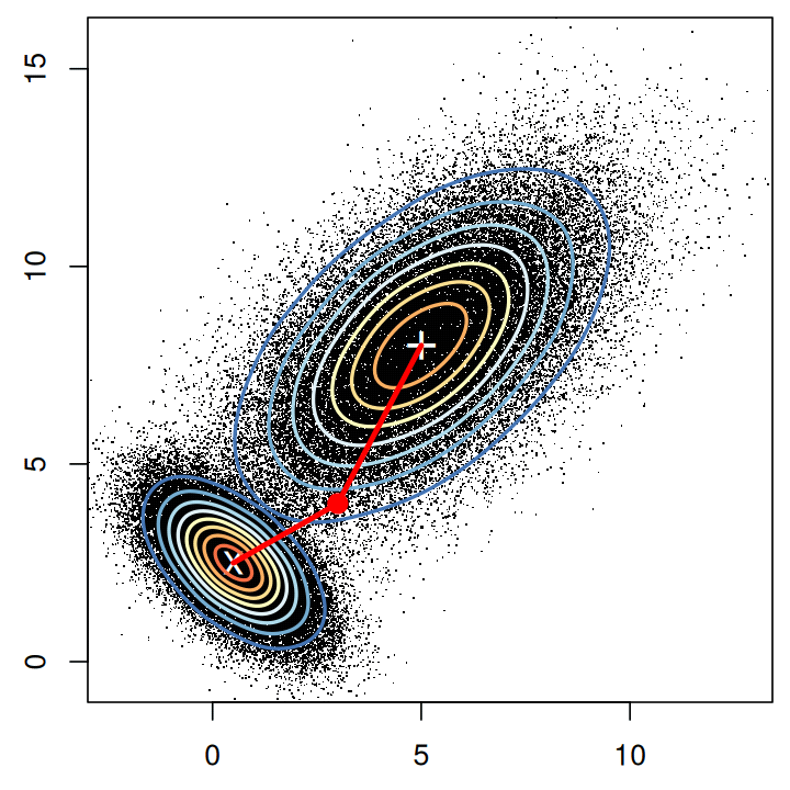 Distance example