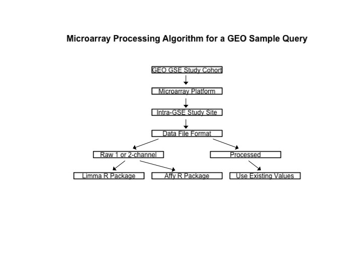 microarray_processing