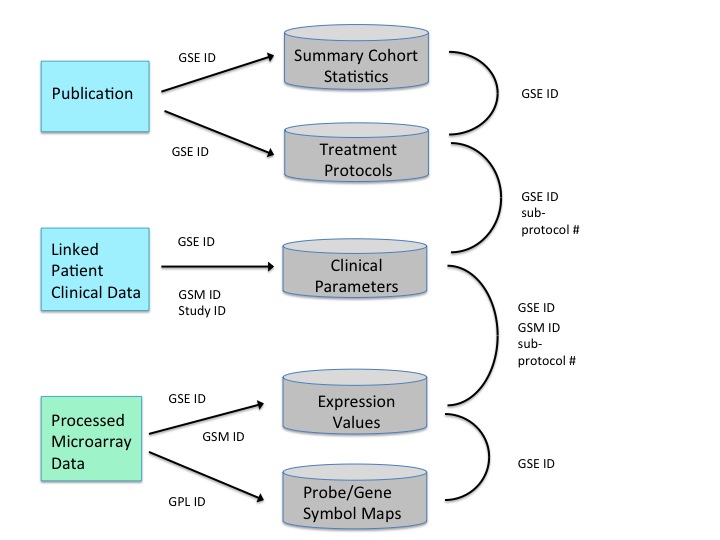 schema